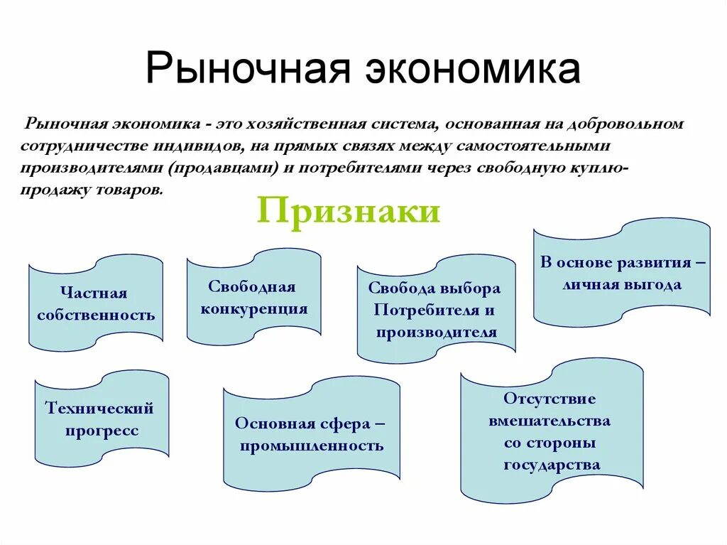 Почему рынок является. Рыночная экономика. Роночная экономика эта. Рыночная экономика это кратко. Что такое рыночгая экон.