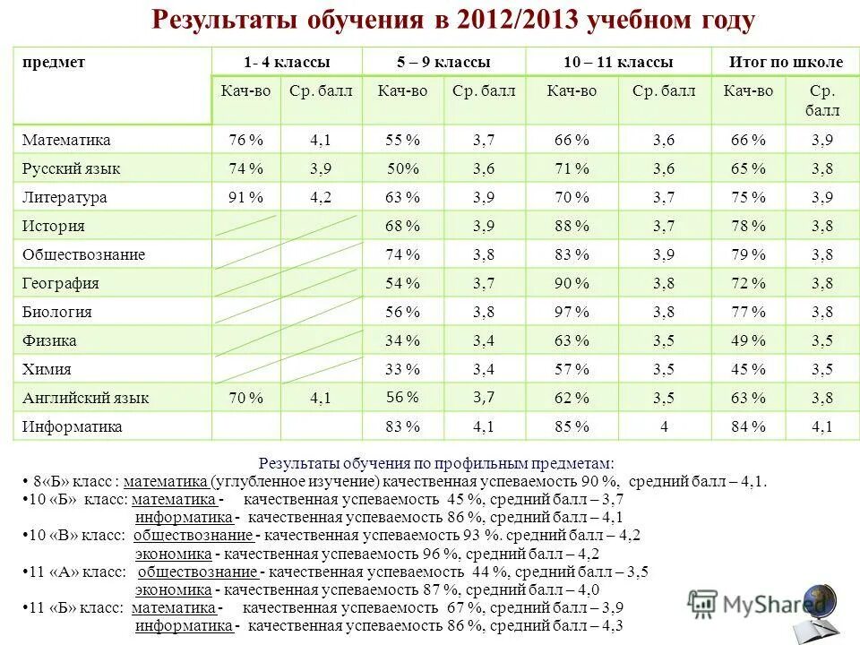 факультет экономики баллы