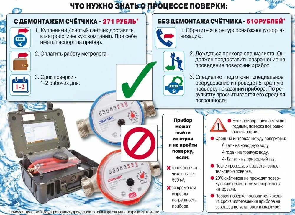 Где сделать поверку счетчика. Прибор для поверки счетчиков воды. Сроки поверки счетчиков. Поверка холодного счетчика воды. Прибор для поверки счетчиков воды на дому без снятия.