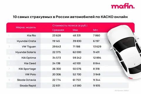 Страховка каско сколько лет машине