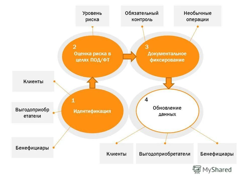 код 1003 обязательный контроль