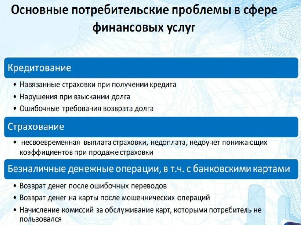 Защита прав потребителей финансовых услуг. Способы защиты прав потребителей финансовых услуг.