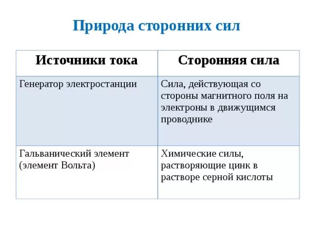 Генерировать силу. Природа сторонних сил. Сторонние силы в источнике тока. Природа сторонних сил в гальваническом элементе. Сторонние силы природа сторонних сил.