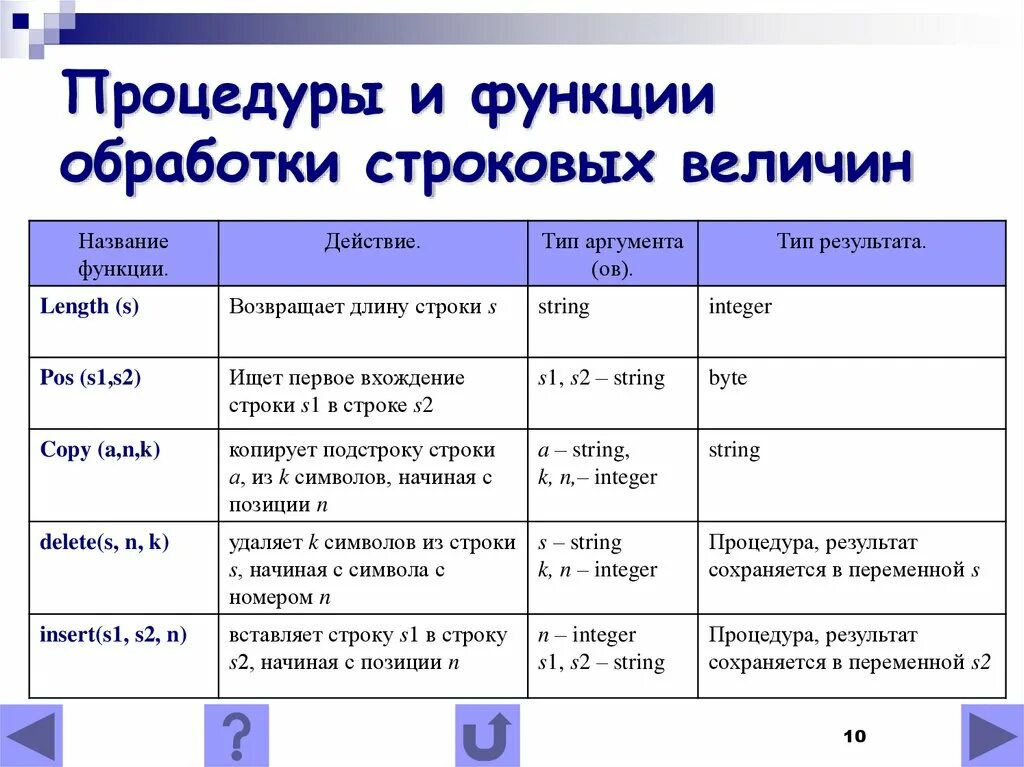 Строки стандартные функции. Функции обработки строковых величин. Строковые процедуры и функции. Процедуры и функции обработки Паскаль. Функция операции «*» при работе со строками?.