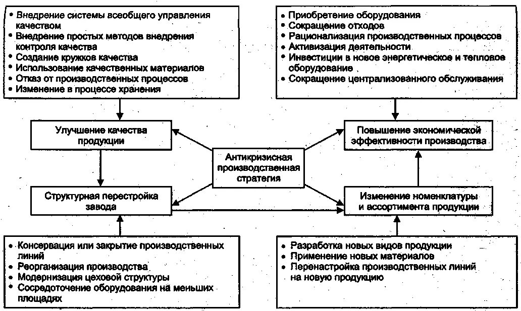 Производственная стратегия предприятия. Этапы разработки стратегии предприятия. Основные этапы разработки производственной стратегии. Компоненты стратегии производства предприятия. Производственная стратегия организации