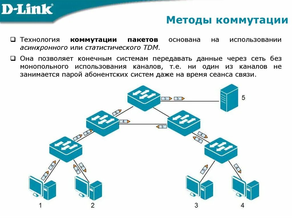 Method link. Метод коммутации пакетов. Методы коммутации в коммутаторе. Метод коммутации пакетов схема. Коммутация в локальных сетях.