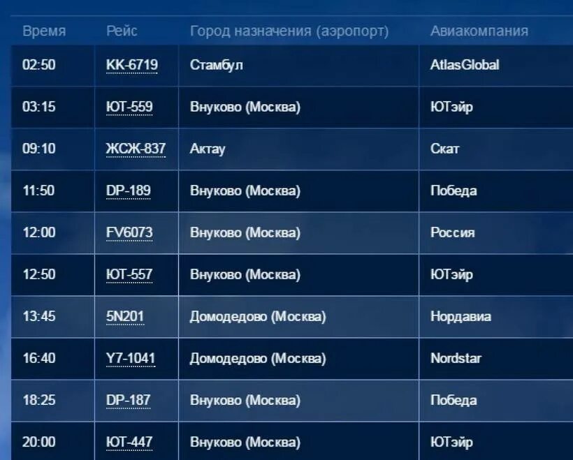 Расписание самолетов. Махачкала Москва самолет расписание. Расписание рейсов самолетов. Авиабилеты расписание рейсов.
