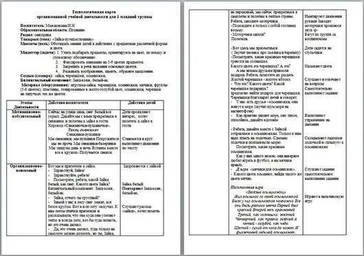 Анализ занятия по сказкам. Технологическая карта по развитию речи. технологические карты младшего отряда. технологическая карта конспекта занятия в старшей группе. технологические карты младшая группа.
