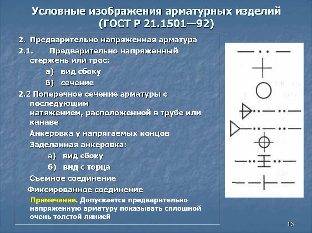 Условное изображение. Условные обозначения арматурных стержней. Условные изображения арматурных изделий. Обозначение арматурных деталей.