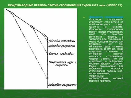 Опасность столкновения