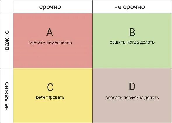 Как использовать matrix