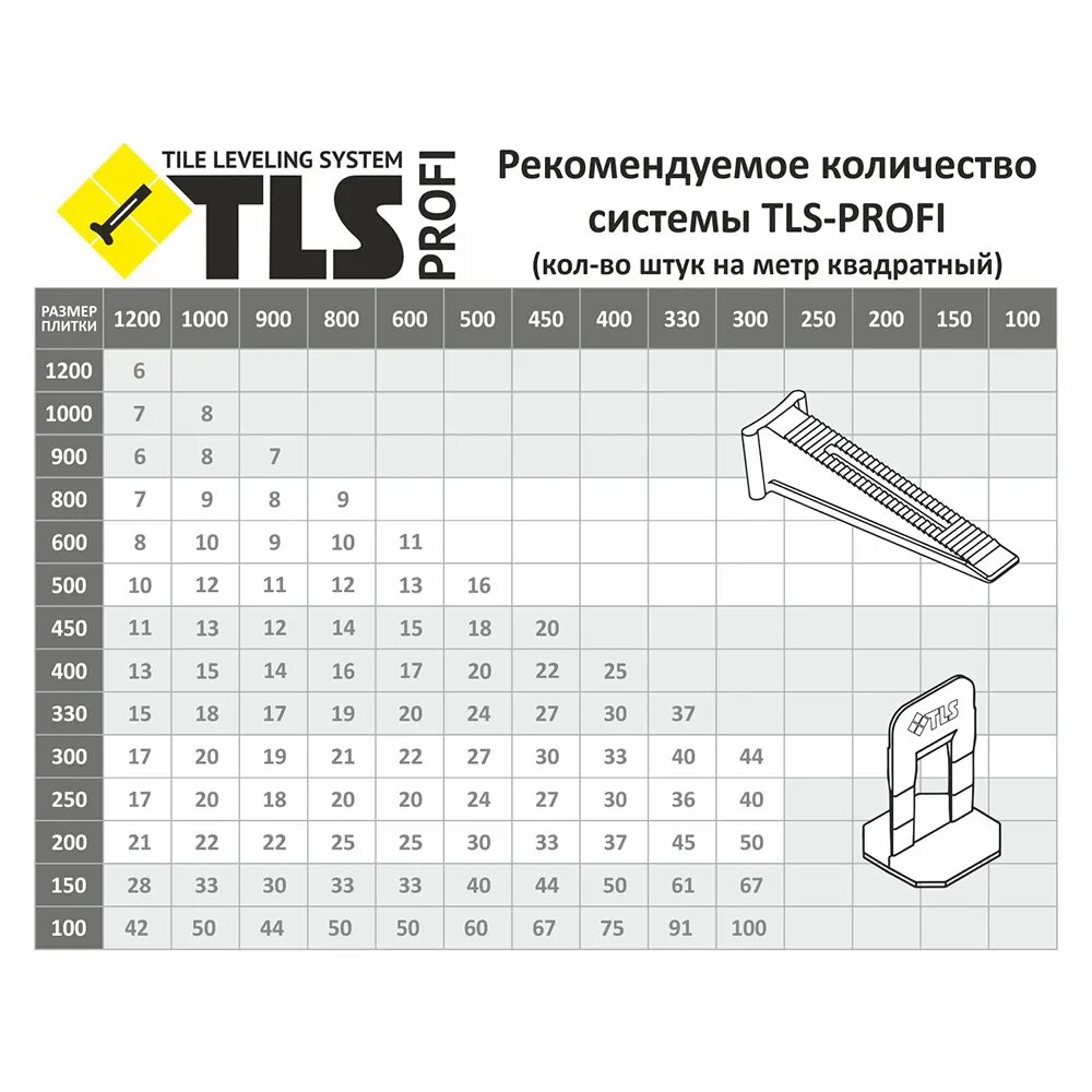 Как посчитать квадрат плитки. Зажим свп tls 1мм. зажим свп tls 1 мм (100шт.). зажим свп tls 1.4 мм (100шт.). свп тлс для плитки.