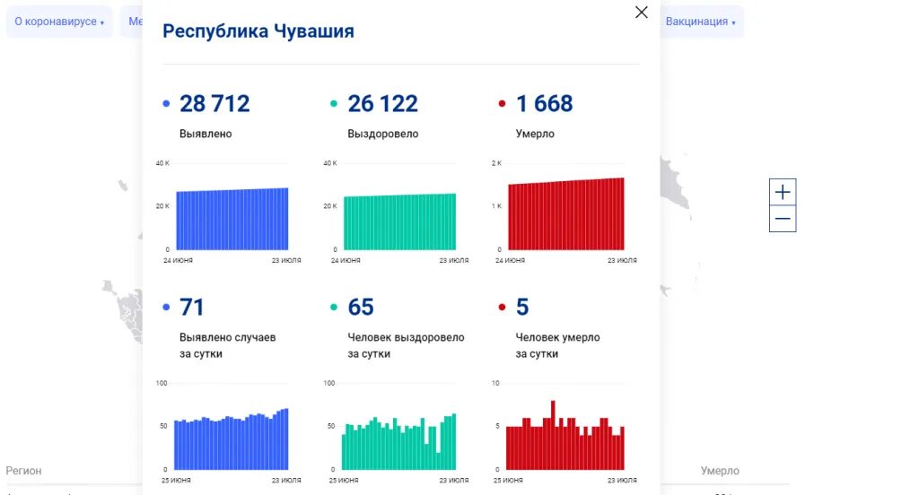 Коронавирус в чувашии по районам. Статистика в чувашии на сегодня. Новости чувашии коронавирус. Карта чувашии. Коронавирус в чувашии по районам.