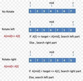Find sort
