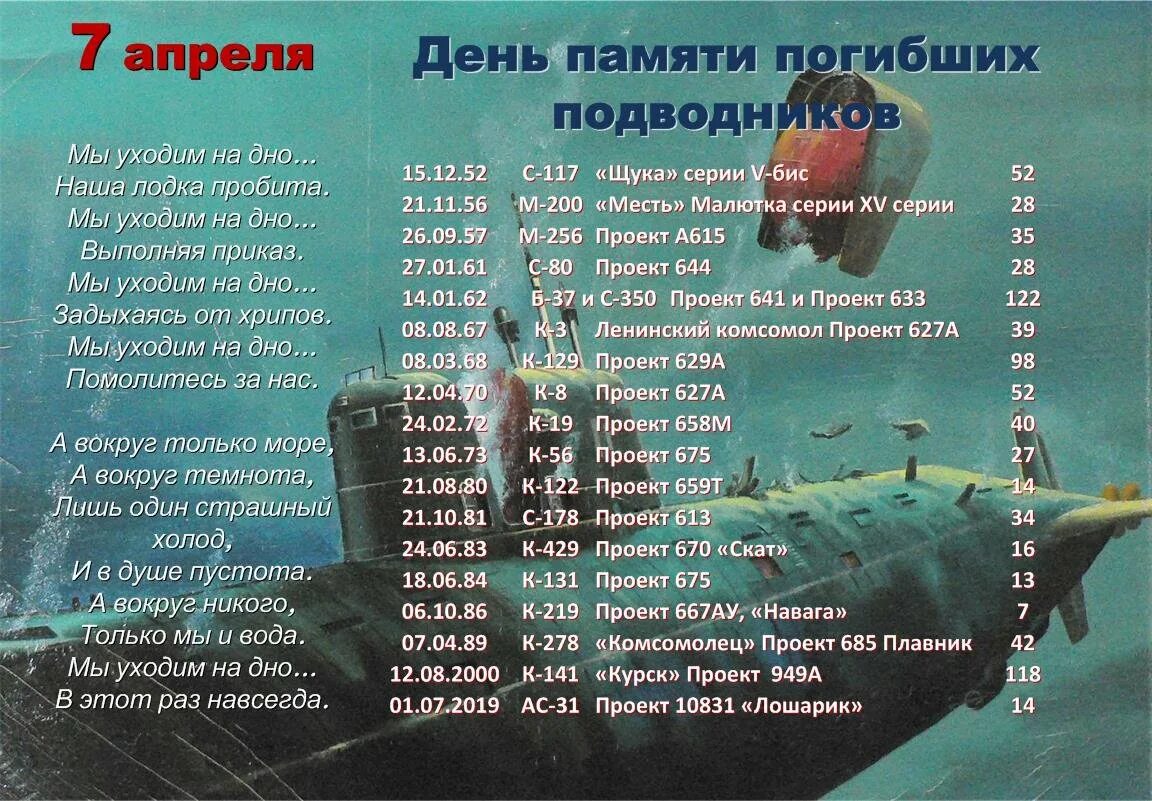 Памятные даты 7 апреля. День памяти моряков подводников 7 апреля. 7 апреля день памяти погибших подводников. день памяти апл комсомолец. день памяти погибших подводников.
