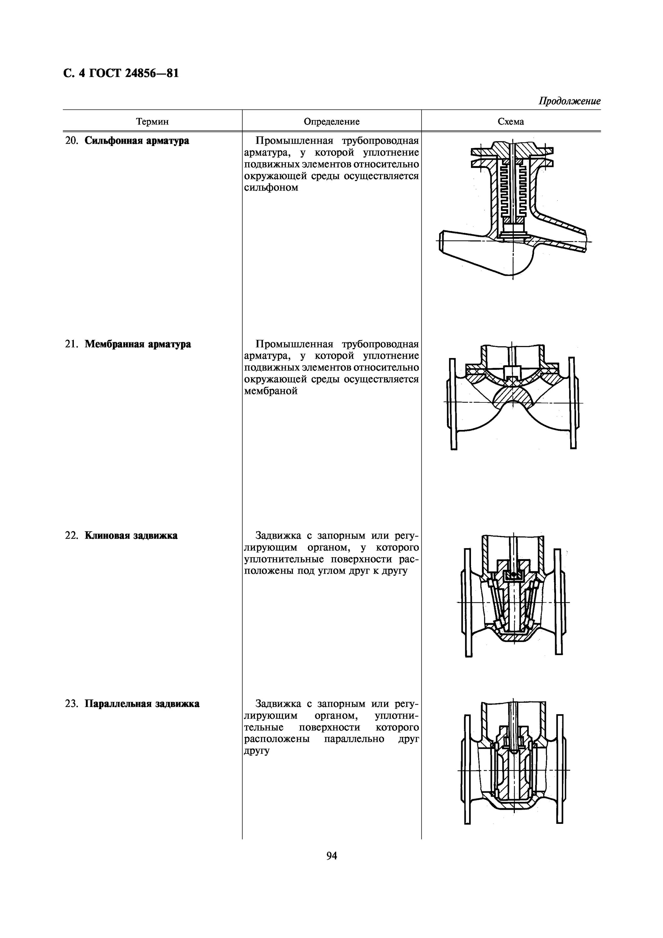 Гост 24856. Гост 24856-81. Гост 24856-81. Арматура термины и определения. Г1 гост.