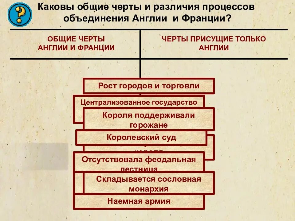 Каковы общие черты