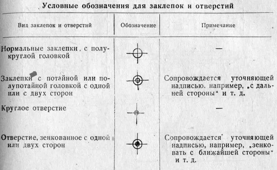 Ост обозначения. Обозначение заклепок на чертеже ГОСТ. Клепаное соединение на чертеже обозначение. Отверстие с зенковкой на чертеже. Обозначение отверстия с зенковкой на чертеже.