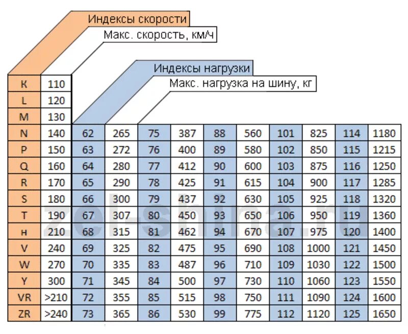 Индекс нагрузки шины что это