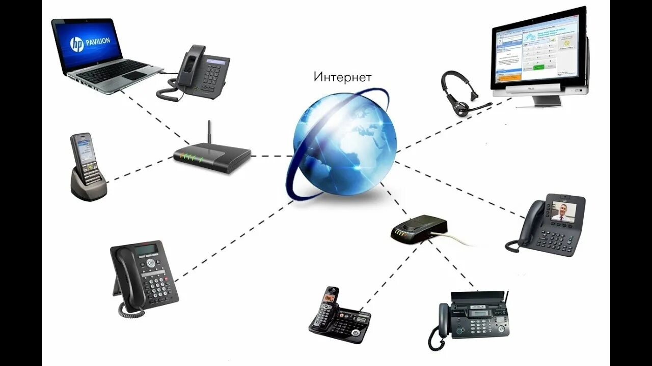 IP телефония. Оборудование для IP телефонии. Средства связи и телекоммуникации. Технические устройства телекоммуникации. Стационарный доступ