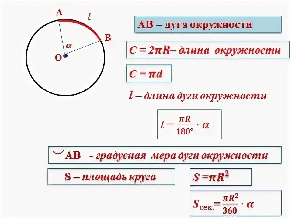 Формула окружности геометрия 9