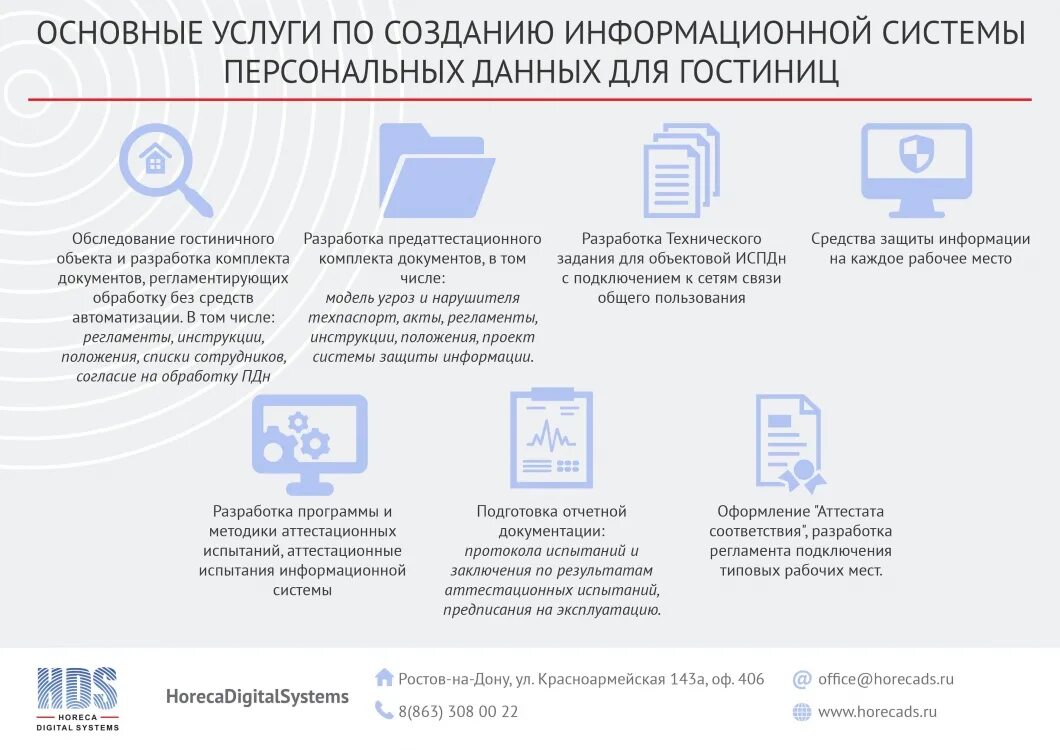 Алгоритм защиты персональных данных. Вкладыш для защиты персональных данных. Способы защиты личных данных. Обработка персональных данных схема. Персональные данные защита.