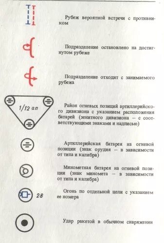 Обозначение линеек. Условные обозначения на офицерской линейке. Офицерская линейка обозначения. Значки на офицерской линейке. Тактические знаки на офицерской линейке.