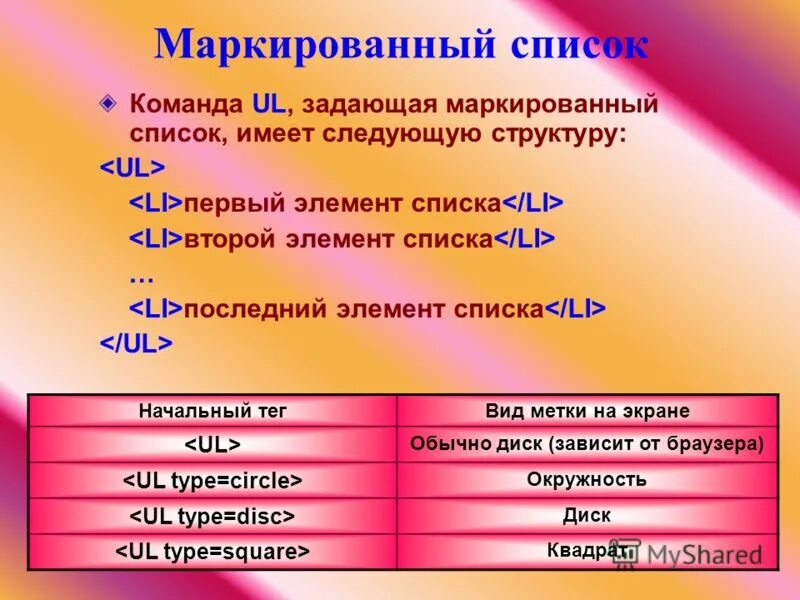 Как проверить есть ли элемент в списке