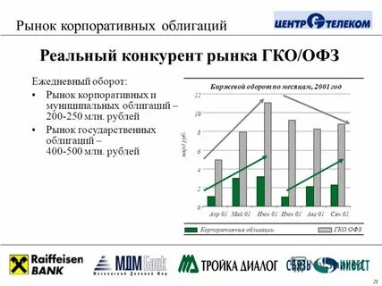 Внутренние рынки корпораций