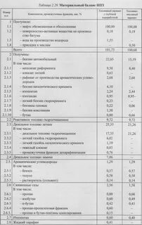 Баланс нпз