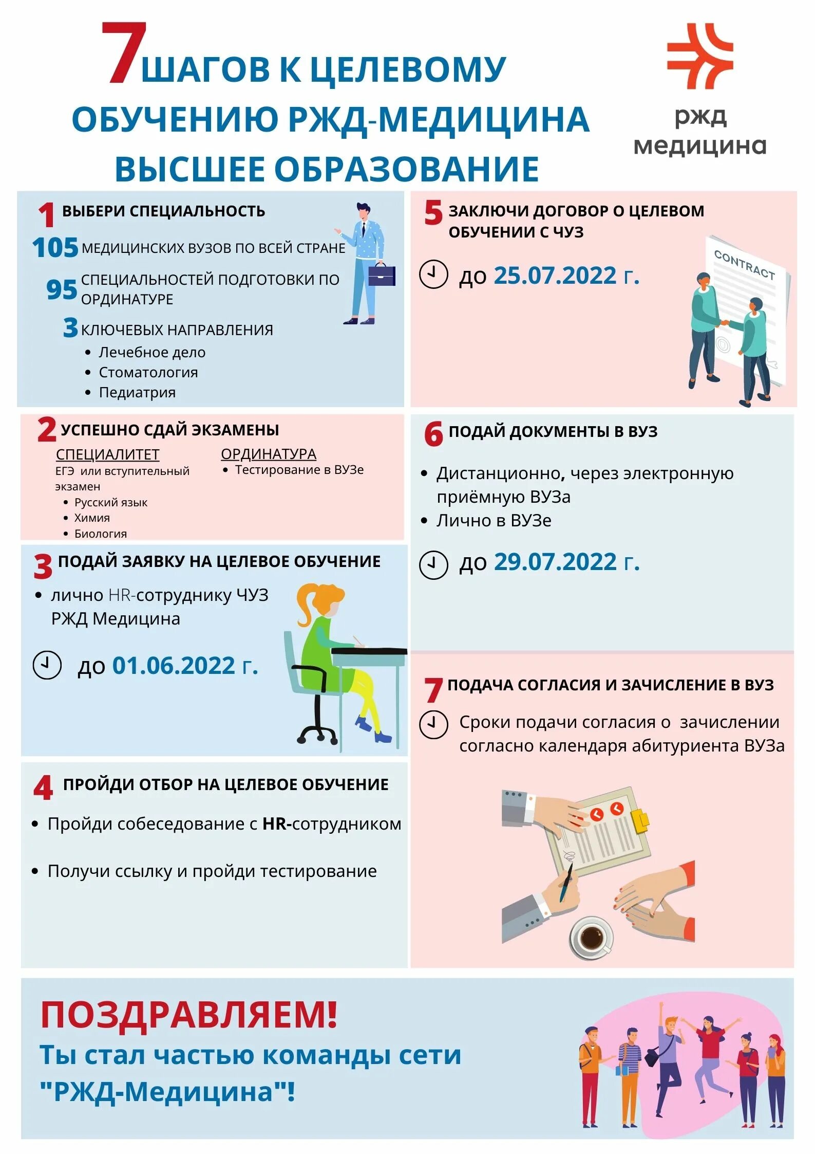 Целевое обучение. Целевое направление. Целевое обучение РЖД. Целевое обучение медицина.