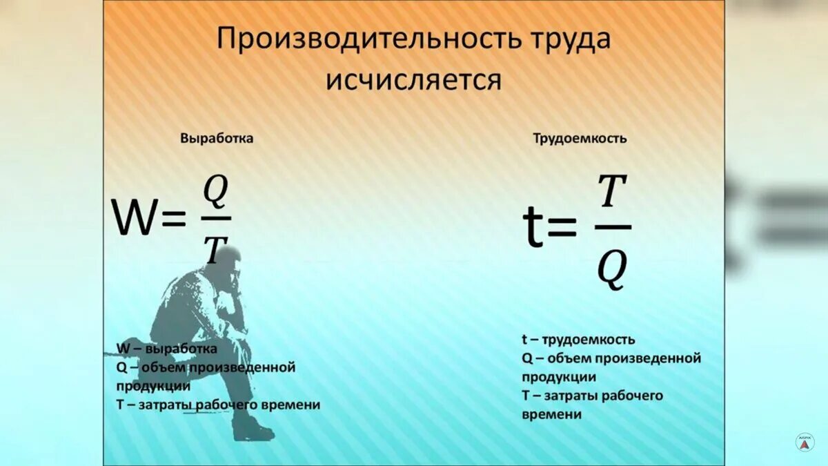 В зависимости от выработки. Производительность труда. Производительность руда. Производительность трудв а. Производительноссть руда.