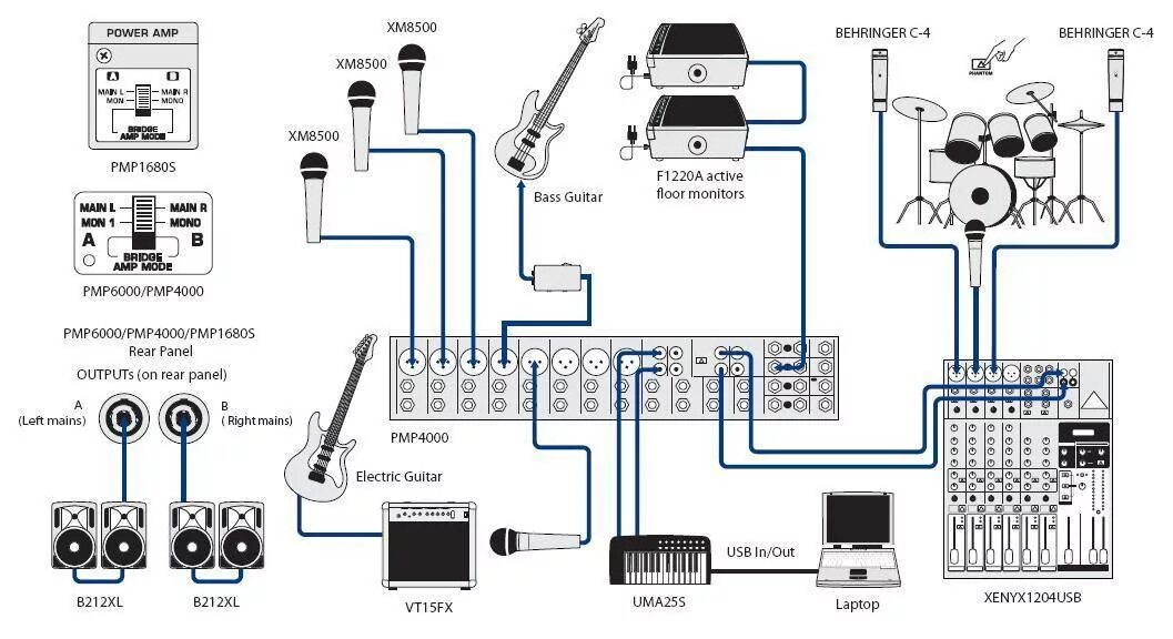 Как работает микшерный пульт. Схема микшера behringer. схема подключения активной акустики к микшеру. подключить усилитель компрессор микшерный пульт схема. микрофонный микшер схема.