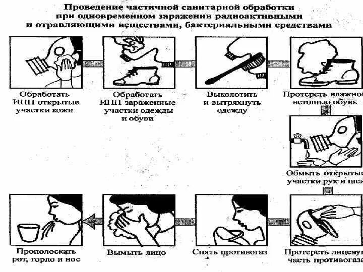 Санитарная обработка полная частичная алгоритм. Частичная и полная санитарная обработка. таблица санитарная обработка людей. схема частичной санитарной обработки. проведение частичной санитарной обработки пациента.