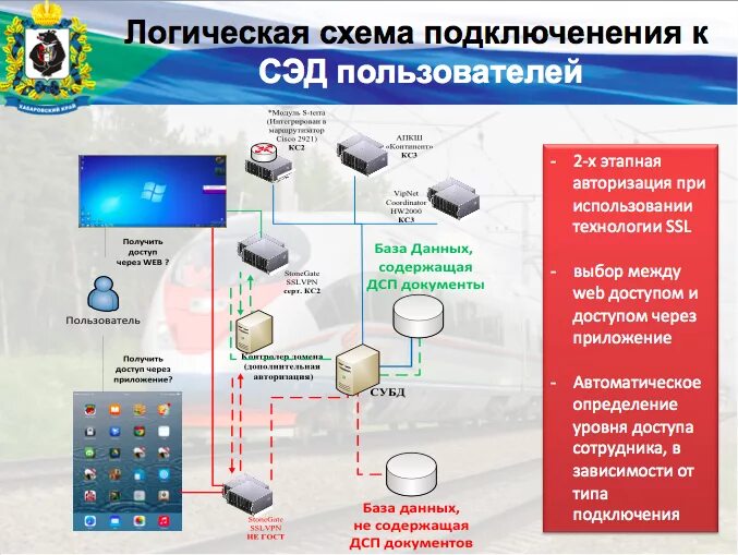 Обслуживание электронных систем. Автодиагностика автомобиля. Техническое обслуживание пк. Автодиагностика автомобиля. Автомеханик.