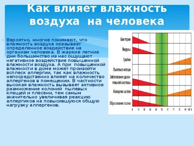 Воздействие повышенной влажности. Влияние влажности воздуха. Влияние влажности воздуха на человека. Влияние температуры и влажности на человека. Как влажность влияет.