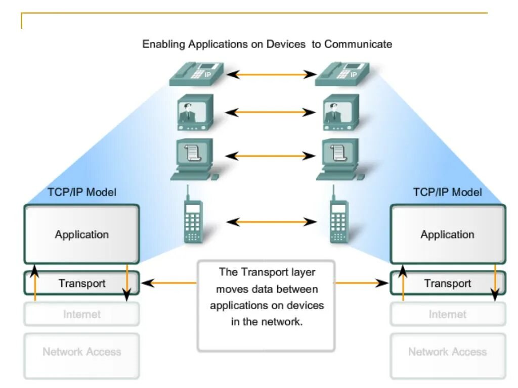 Видео открытых систем. Osi модель Network layer. Протоколы транспортного уровня TCP IP. Схема работы TCP пакета. Модель osi и модель TCP/IP.
