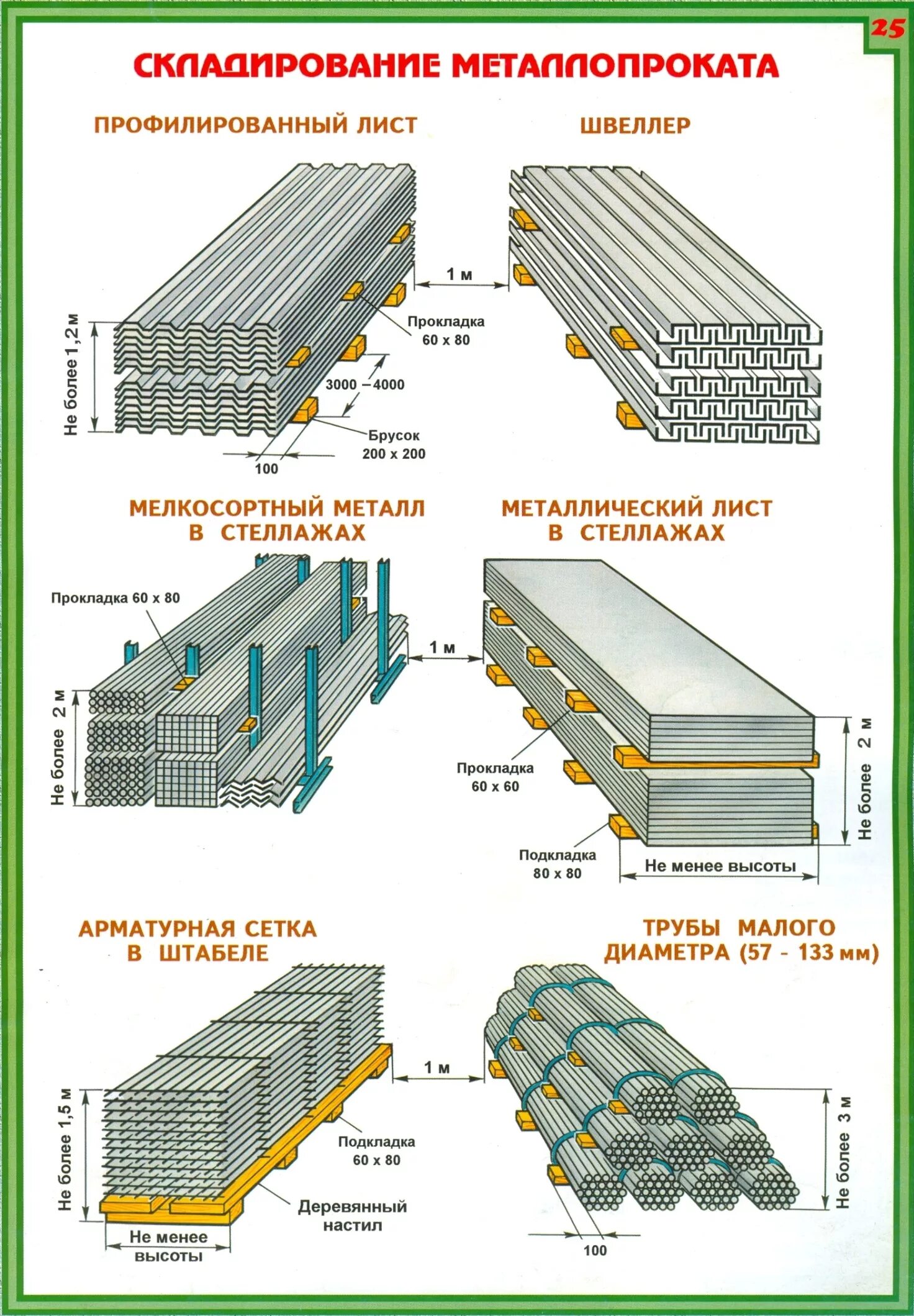 Схема складирования листового металлопроката. Схема складирования листового металла. Схема складирования труб в штабель. Схема складирования трубной арматуры.