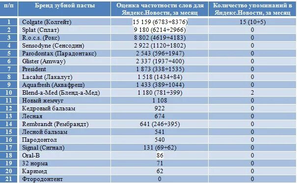 Aquafresh зубная паста. зубная паста против зуда кожи. зубная паста россия производитель. рейтинг пасты. зубная паста r.