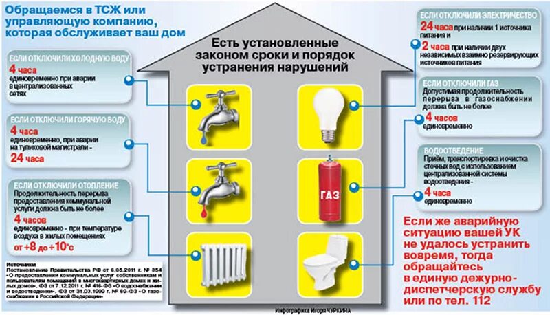 Коммунальные услуги картинки. Жильё и коммунальные услуги. Отопление коммунальные услуги. При отключении холодного водоснабжения. Сколько нужно выключить