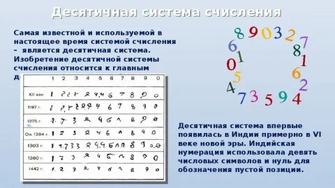 Проекты на тему система счисления