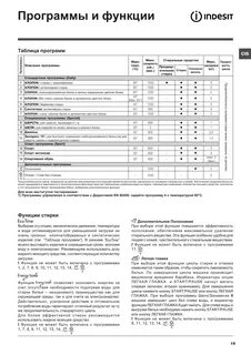 Время интенсивной стирки индезит