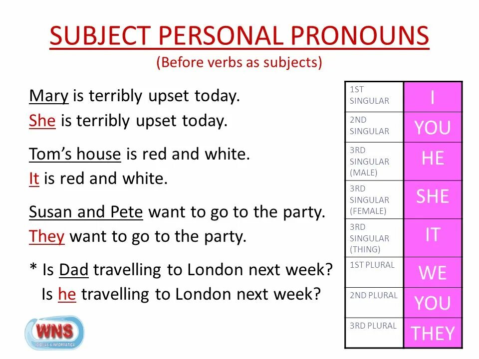 Предложение с personal pronoun. Subject pronouns. Personal subject pronouns. Предложения с possessive s.