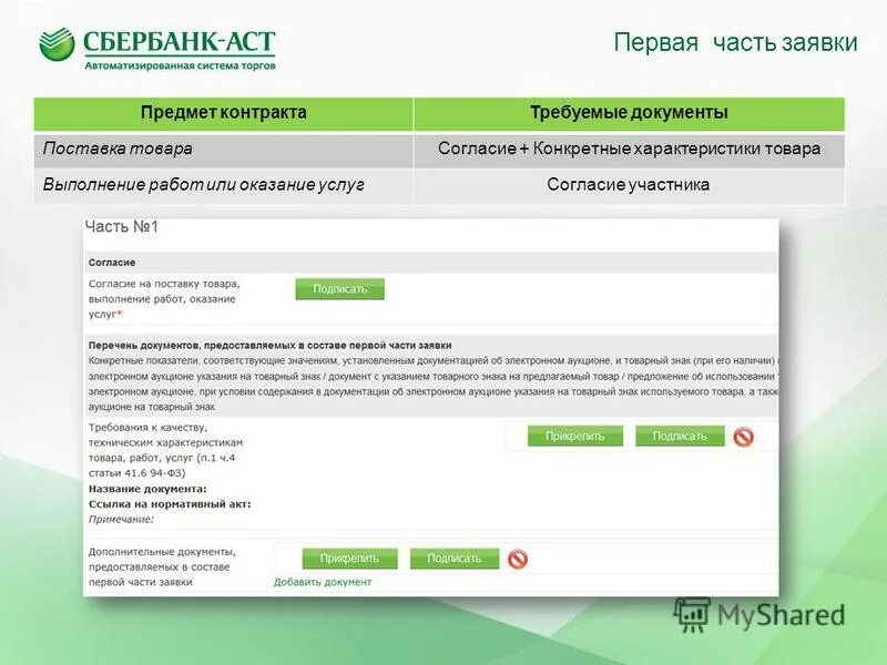 Univer sberbank ast