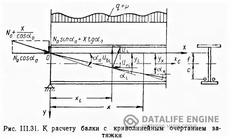 Расстояние между осями балок
