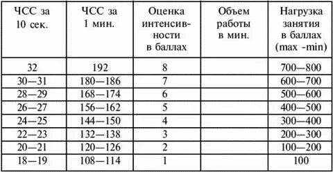 Чсс нагрузка норма