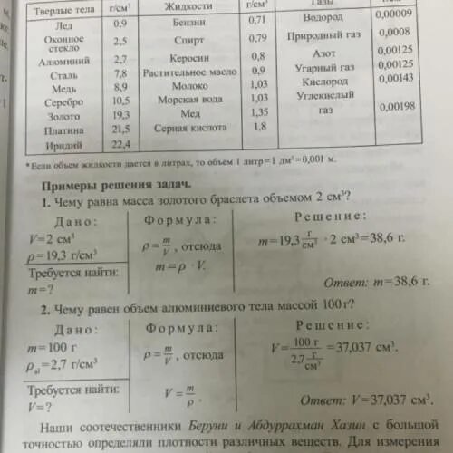 Тело из алюминия объемом 100 см3 взвешивать. Лук массой 100г фото.