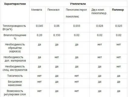 Плотность пенопласта для утепления стен