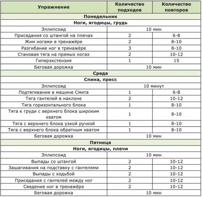 Обзор приложений для тренировок. План тренировок в тренажерном зале для женщин для похудения. Тренировочный план в тренажерном зале для девушек. Тренировочный план в тренажерном зале для женщин для похудения. Программы тренировок для фитнеса в тренажерном зале.