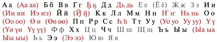 якутский алфавит. якутские буквы. якутская письменность. первый якутский букварь новгородова. сколько исконно якутских букв.